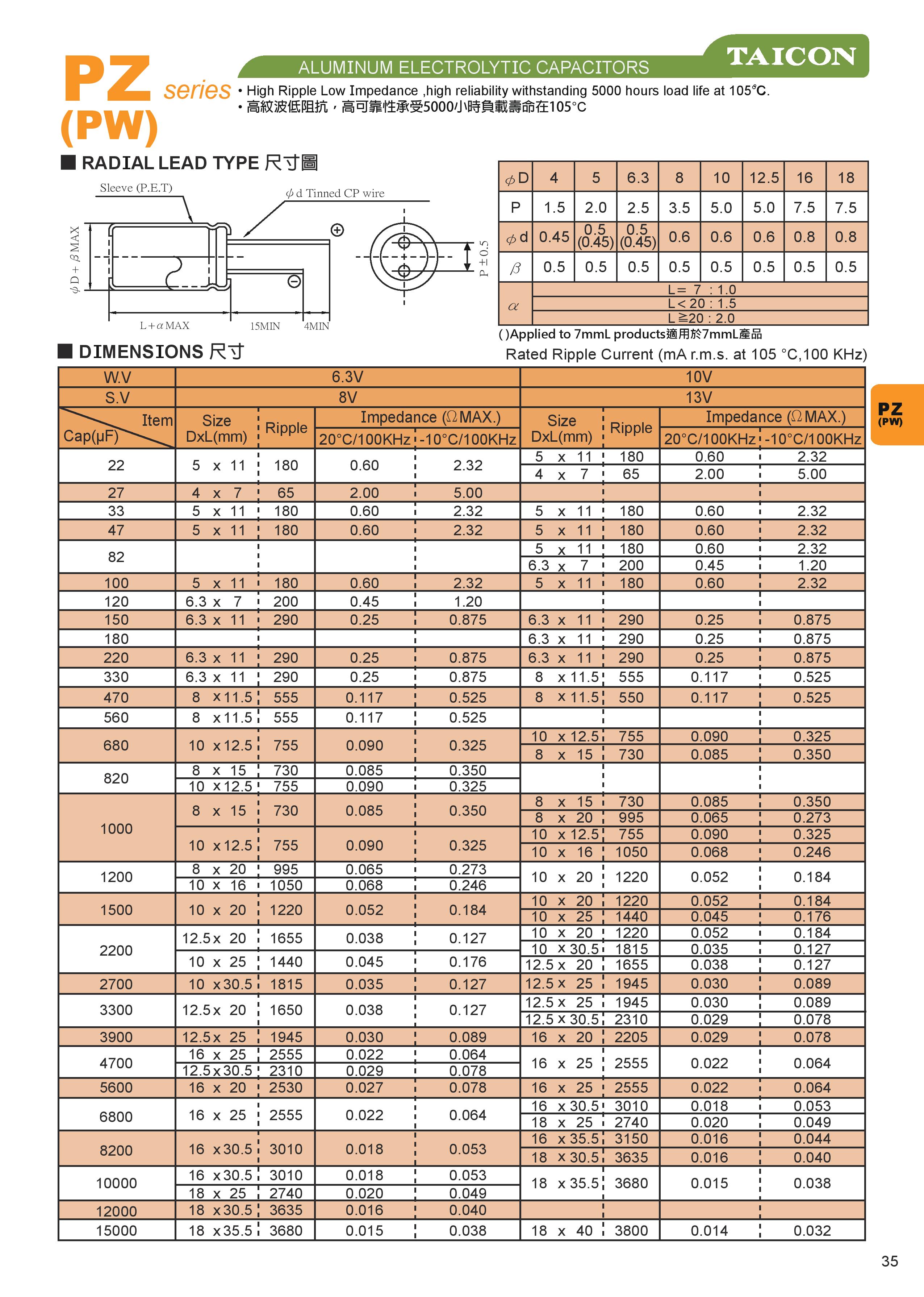 PZ(PW) SERIES